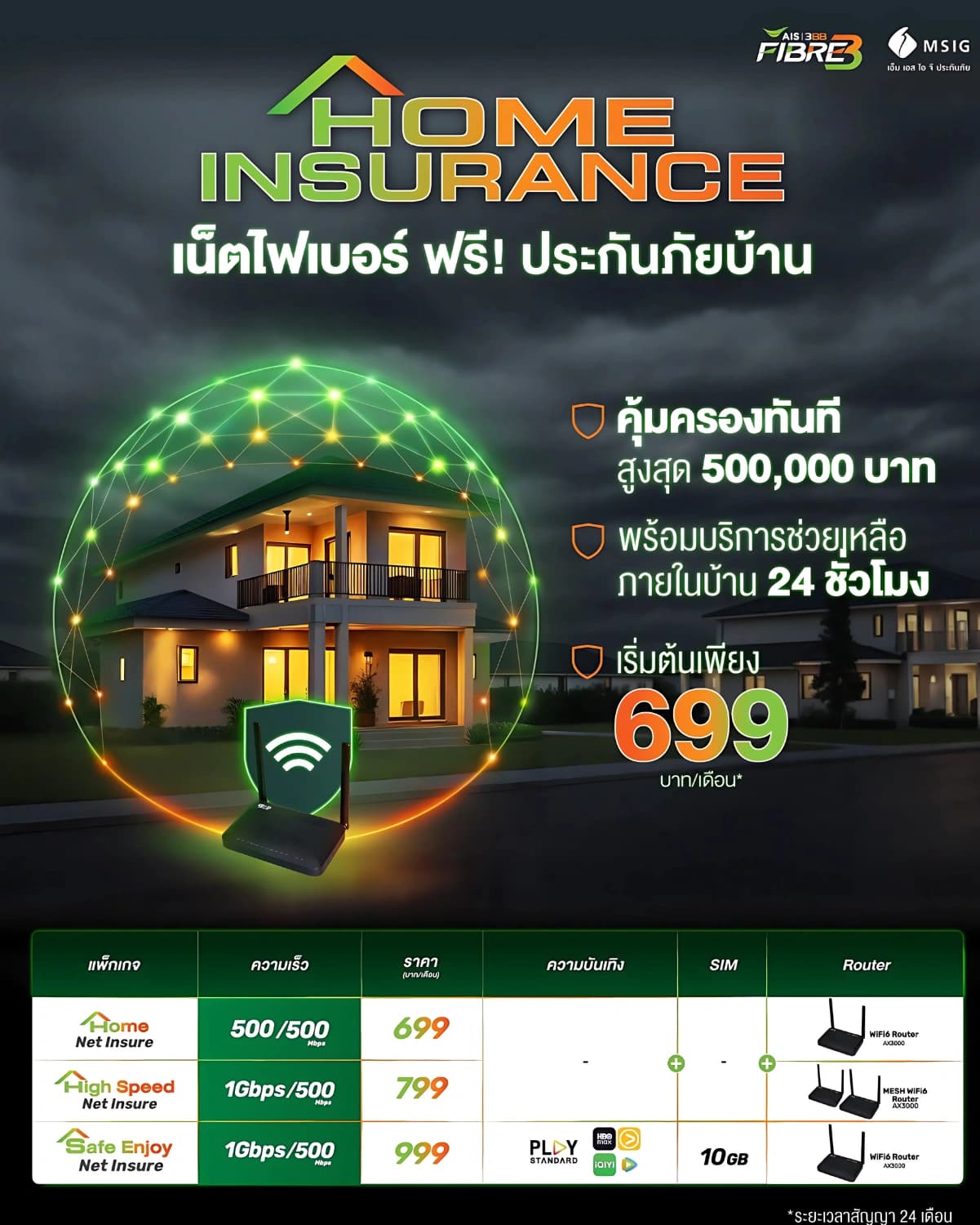 Home Net Insure - เน็ตบ้าน AIS 3BB HOME INSURANCE ความเร็ว 500/500 Mbps ราคา 699 บาท